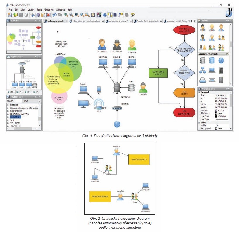 yEd Graph Editor usnadňuje kreslení diagramů